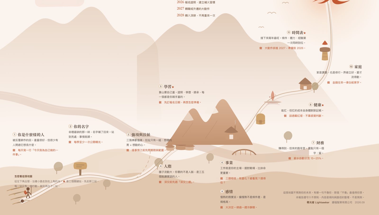 人生地圖全景示意